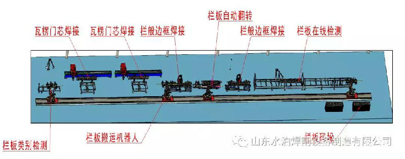 水泊焊割欄板無(wú)人生產(chǎn)線(xiàn)